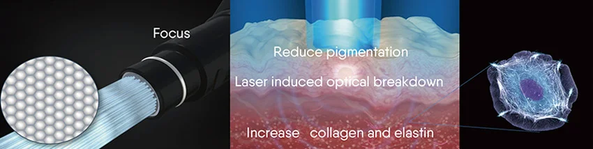 Полнофункциональная пикосекундная платформа