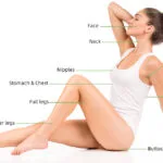 Laser Hair Removal for Different Body Parts