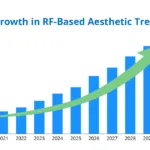 Por qué el lifting facial con RF está ganando adeptos